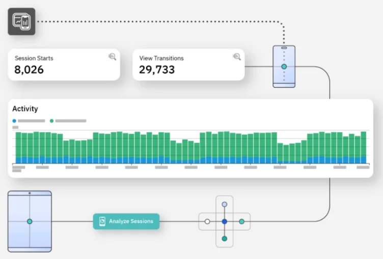Instana Obeservability