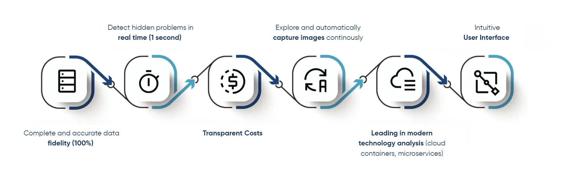 Instantaneous Difference